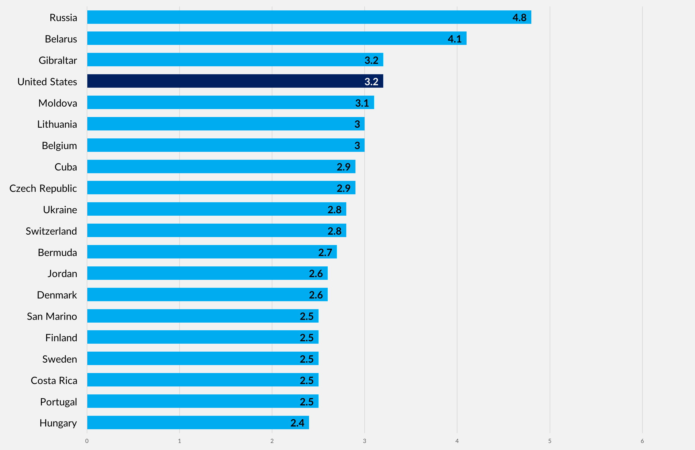 divorce rate by country | Insight Counseling and Wellness Ohio